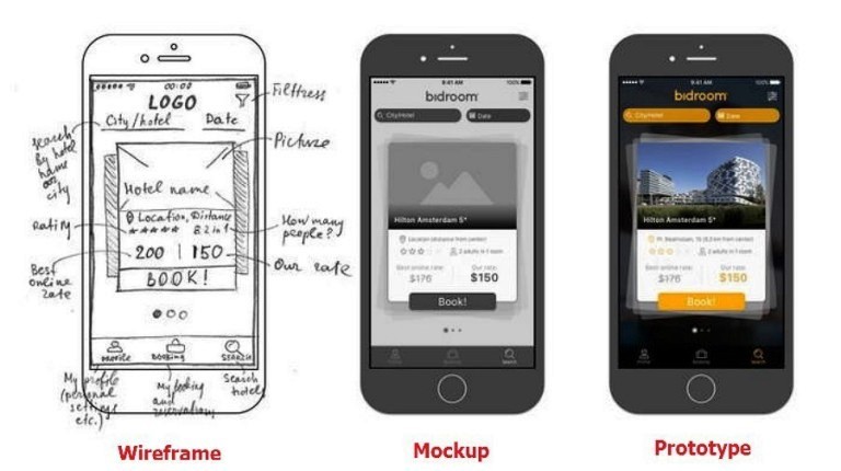 Wireframing & Prototyping